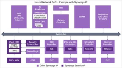 neural-network-soc-synopsys-ip-infographic