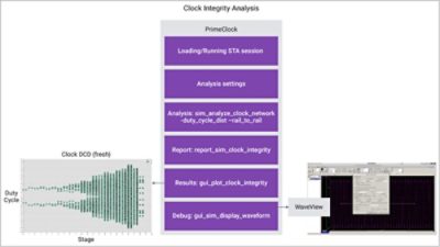 Diagram illustrating Synopsys PrimeClock clock integrity and jitter analysis workflow, including input sources, analysis modules, and key benefits (pt. 1)
