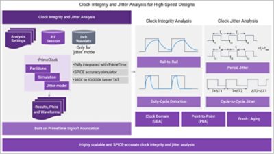 Clock Signal Integrity and Jitter Issues