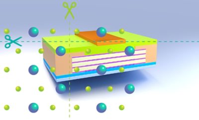New QuantumATK Study Discovers Magnetic States on the Edges of 1T’ TMDs, impacting their utilization as quantum spin Hall insulators