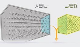 Discover the new automatic method in QuantumATK for combining two crystals into a low-strain interface
