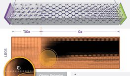 A new QuantumATK study from GLOBALFOUNDRIES and IBM Research aiming at reducing the metal - semiconductor contact resistance in semiconductor devices