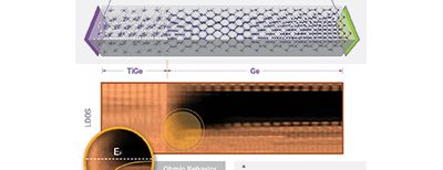 A new QuantumATK study from GLOBALFOUNDRIES and IBM Research aiming at reducing the metal - semiconductor contact resistance in semiconductor devices