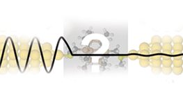 New QuantumATK study on quantum design of extreme molecular electron barriers
