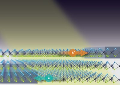 New QuantumATK Study on Efficient Solar-Cell Devices Based on Stacked Janus 2D Material Layers