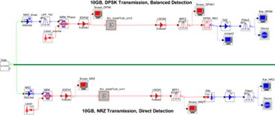 Receiver Sensitivity Comparison of NRZ and DPSK Transmission over a Free-Space Optical Channel