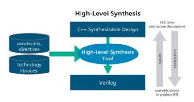 NVIDIA HLS Flow