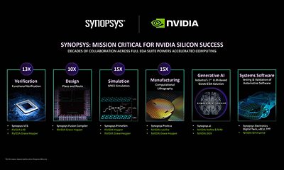 GTC I Synopsys