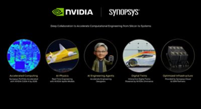 NVIDIA Synopsys Announce Strategic Partnership​