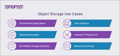 Object Storage Use Cases | Synopsys Cloud