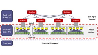 AI Data Center Network Hierarchy