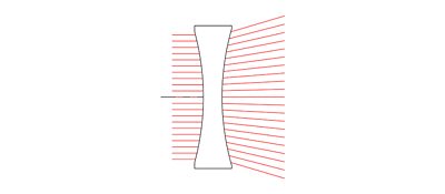 Concave Lens