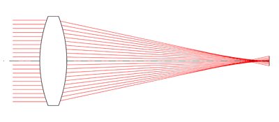 Convex Lenses