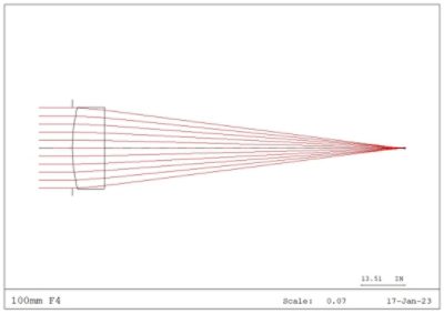 Lens configurations  