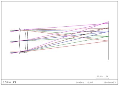 optical-blog-cv-fig3-2308