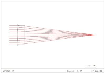 Lens configurations fig3