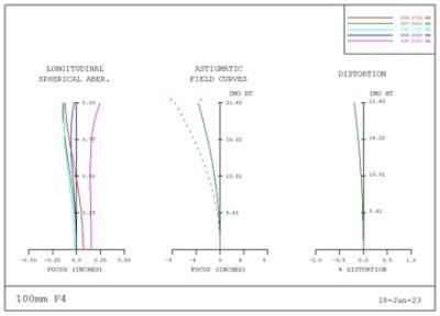 optical-blog-cv-fig4-2308