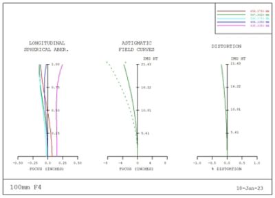 optical-blog-cv-fig4-2308