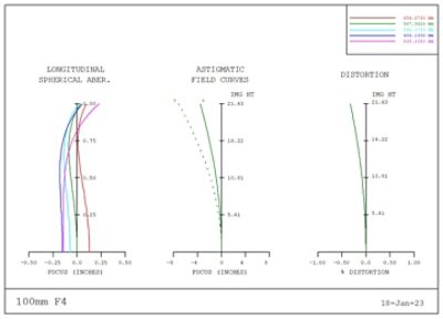 optical-blog-cv-fig6-2308