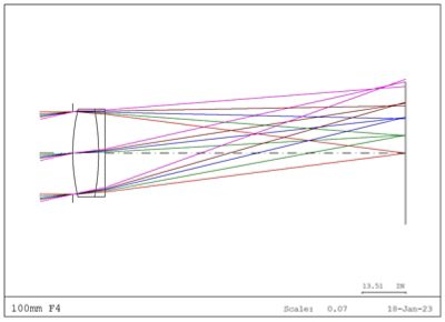 optical-blog-cv-fig7-2308