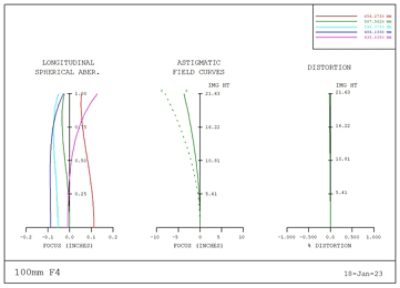 optical-blog-cv-fig8-2308