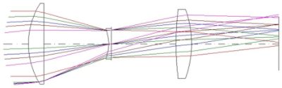 Triplet Lens for Camera | Synopsys