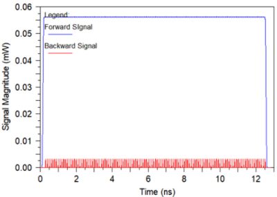 Travelling-Wave Mach-Zehnder Modulator (TW-MZM) Active Photonic Isolator