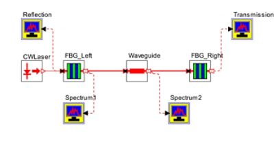 Optical Notch Filter PIC using Cascaded Gratings