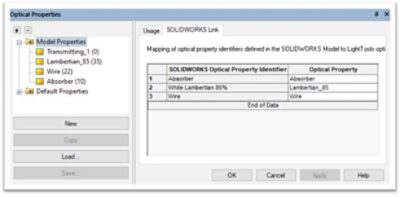 Optical Property Identifiers are linked with optical properties in Synopsys LightTools