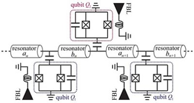Optimized Superconductive Cryogenic Silicon