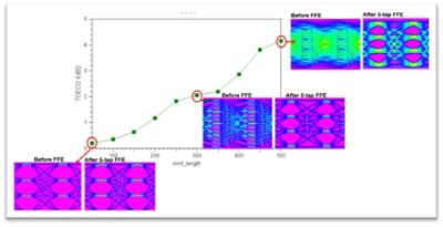 Synopsys OptoCompiler and Synopsys OptSim 2023.03-SP1