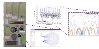 PIC Design & Simulation Software | Synopsys