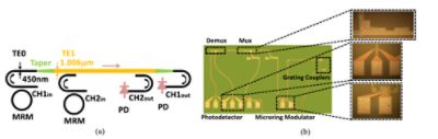 Q-plate structure | 