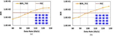 Qplate input/output beam profiles | 