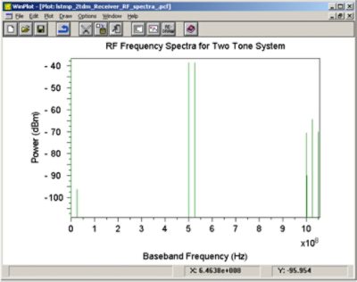 RF spectra | 