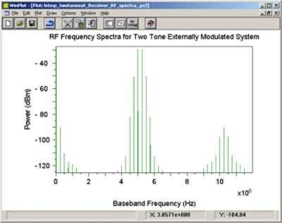 RF spectra | 