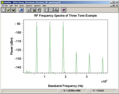 RF spectrum | Synopsys