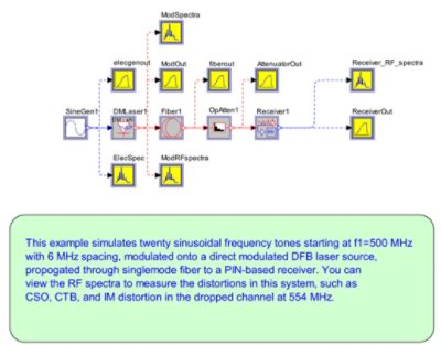 Twenty sinusoidal frequency tones | 