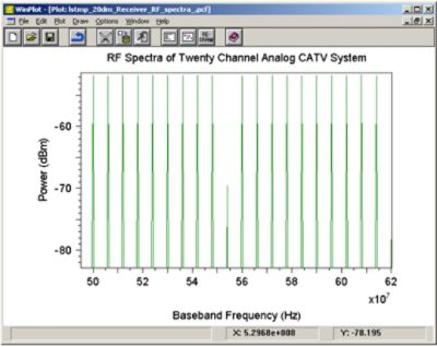 RF Spectra of Twenty Channel Analog CATV System | °ϲʿ