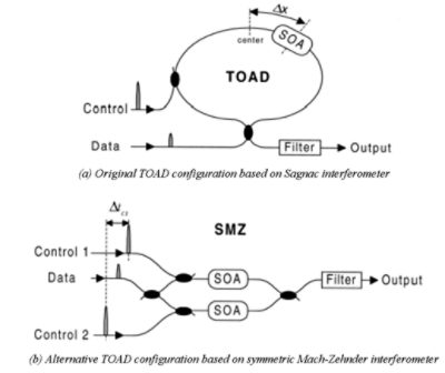 Alternate TOAD Configurator | Synopsys