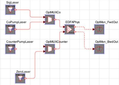 Noise performance of a cladding-pumped EDFA | ϲֱ