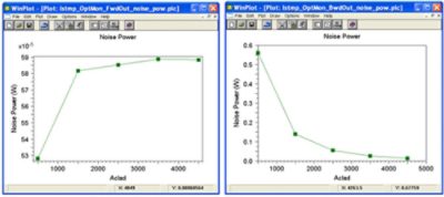 ASE output powers | Synopsys