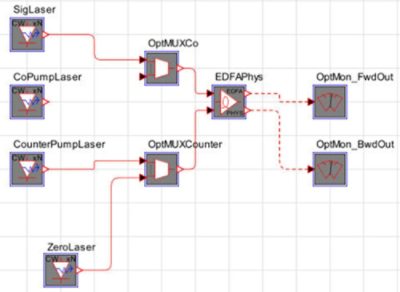 Counter-propagating pump scheme | °ϲʿ