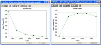 Forward and backward ASE outputs | Synopsys