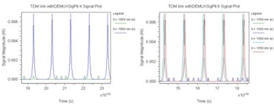 TCM link | Synopsys