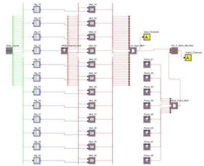 Simulating WDM channels | 