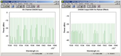 Raman effects | Synopsys