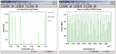 Raman amplified output | Synopsys