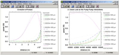 Pump-signal and the signal-signal interactions | 