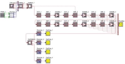 Electronic Dispersion Compensation | Synopsys